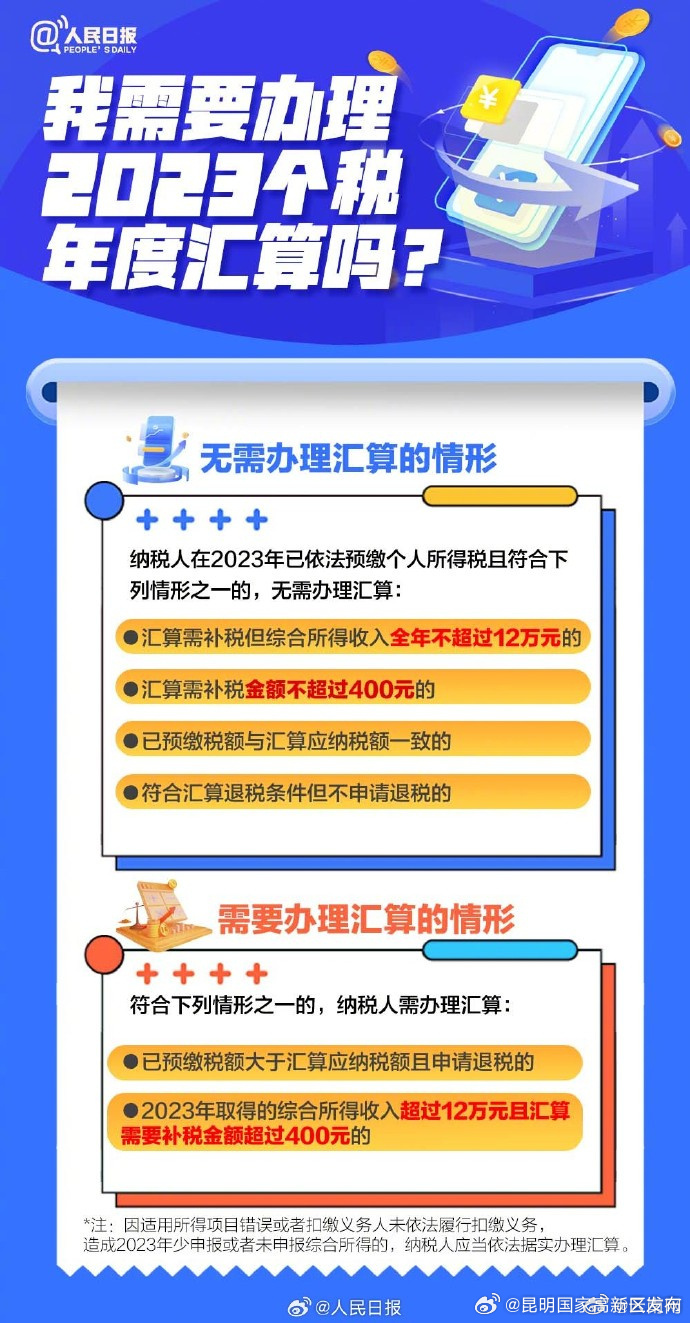 昆明国家高新区发布