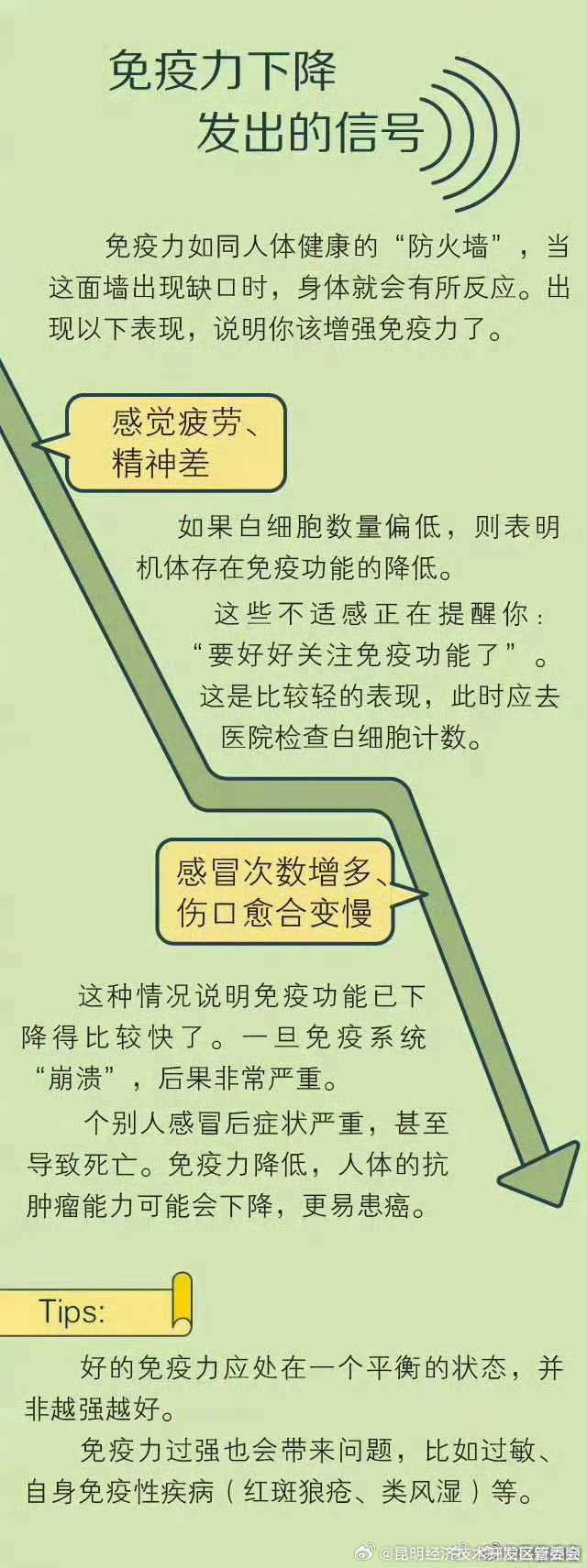昆明经济技术开发区管委会