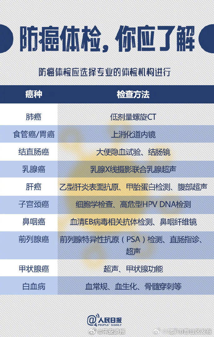 昆明市西山区发布