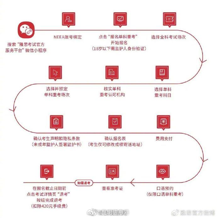 昆明信息港微博
