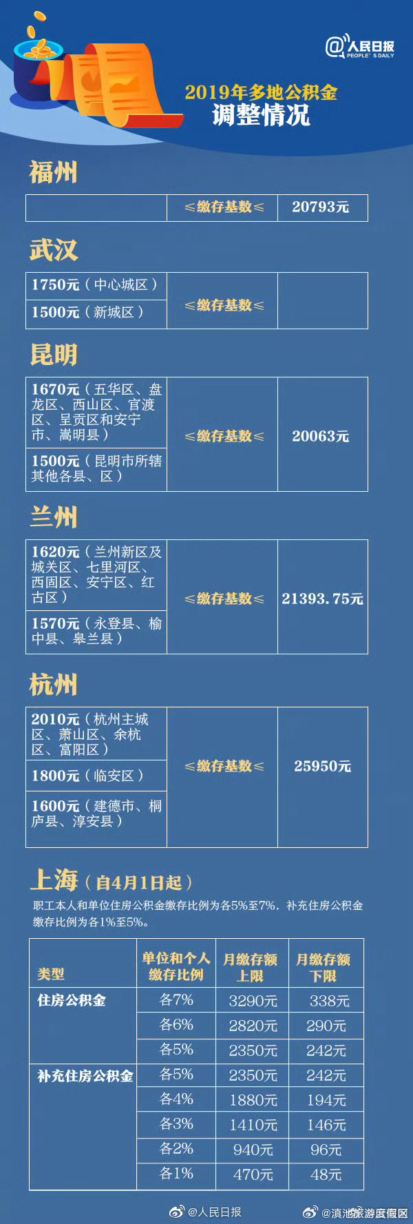 滇池旅游度假区