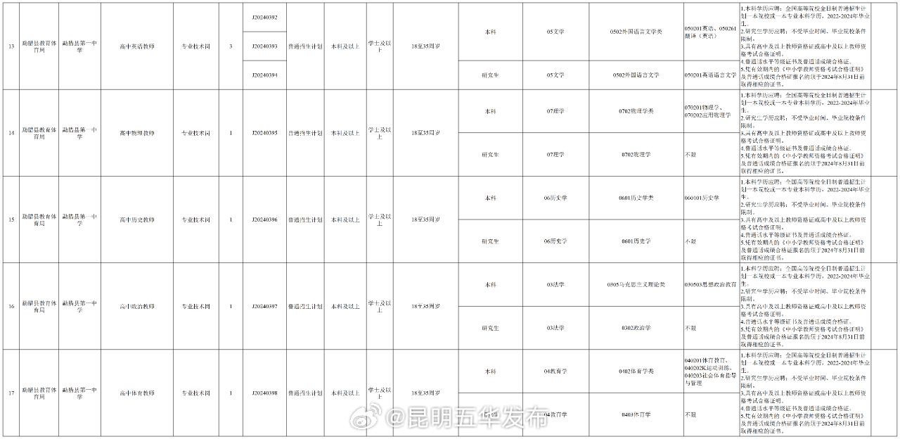 昆明五华发布