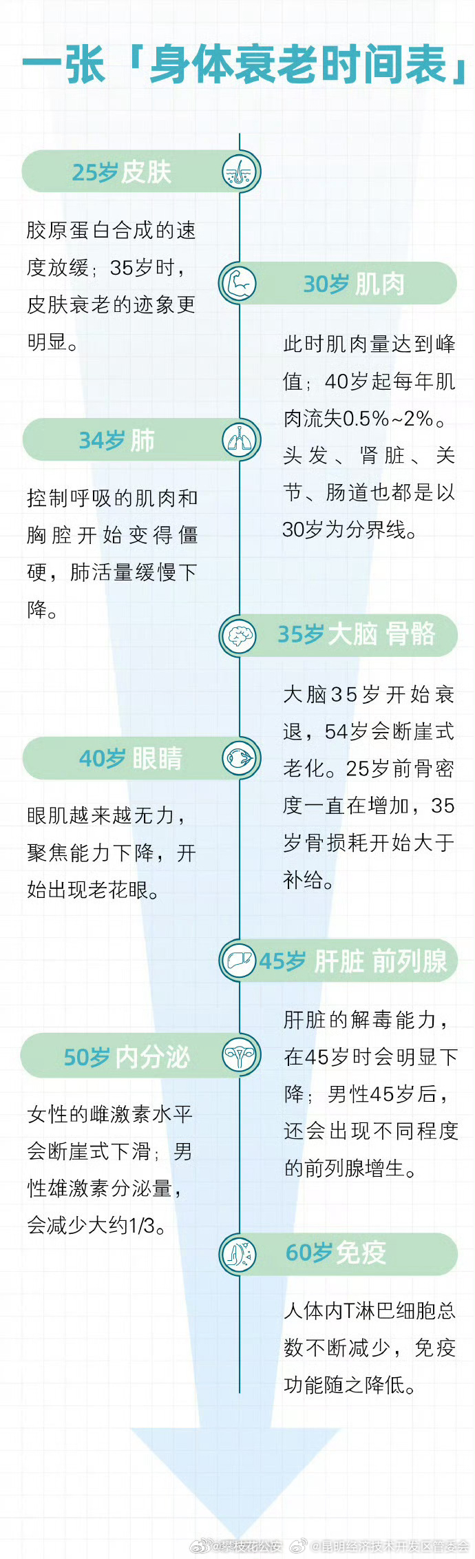 昆明经济技术开发区管委会