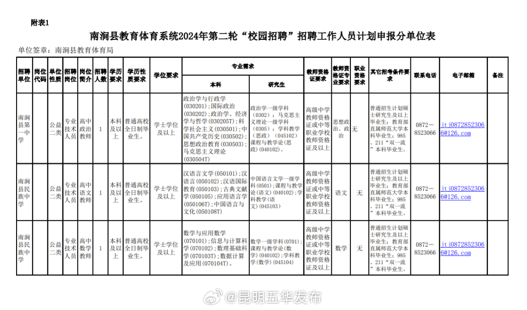 昆明五华发布