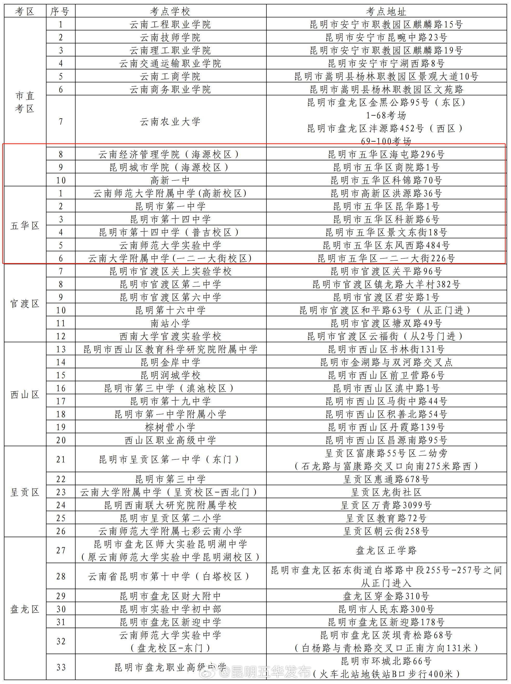 云南省2024年上半年事业单位公开招聘笔试（昆明考区）温馨提示
