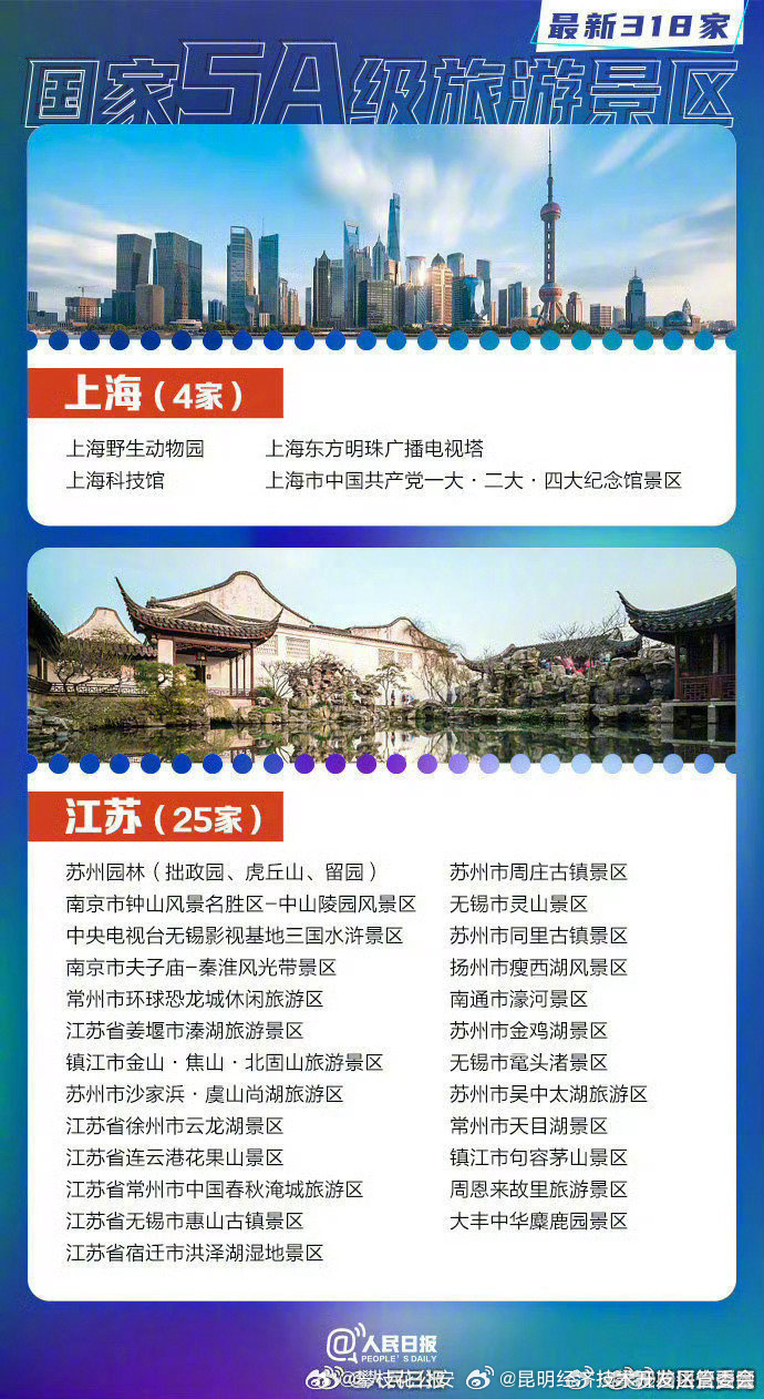 昆明经济技术开发区管委会