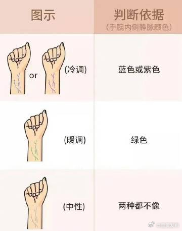 大腿里侧肤色是美白极限