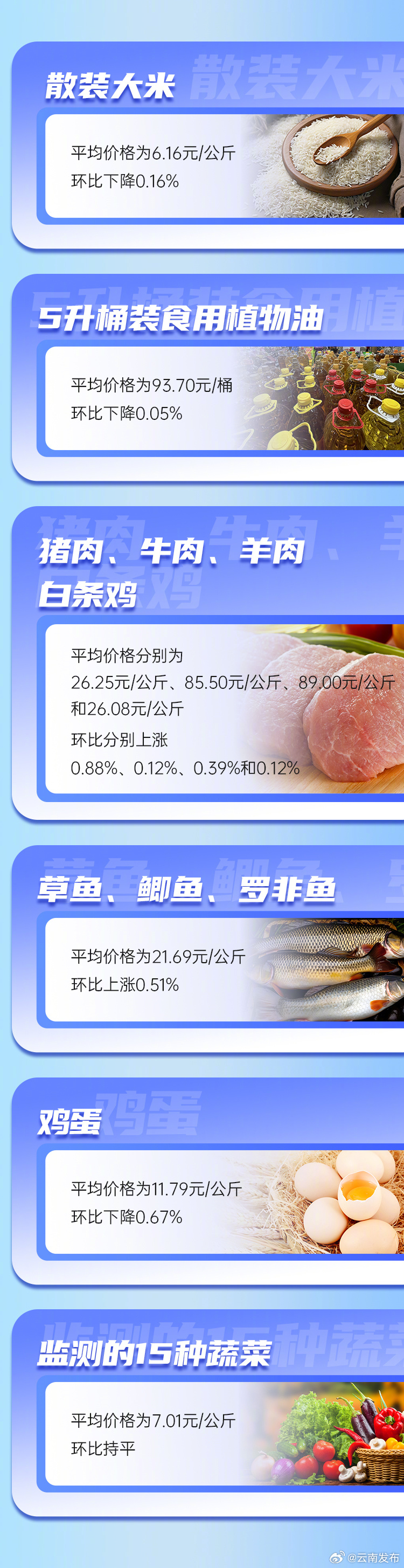 云南省重要民生商品零售价格情况（2024年4月3日）