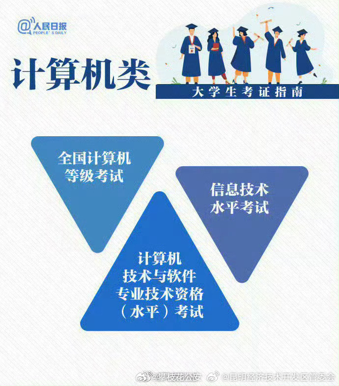 昆明经济技术开发区管委会