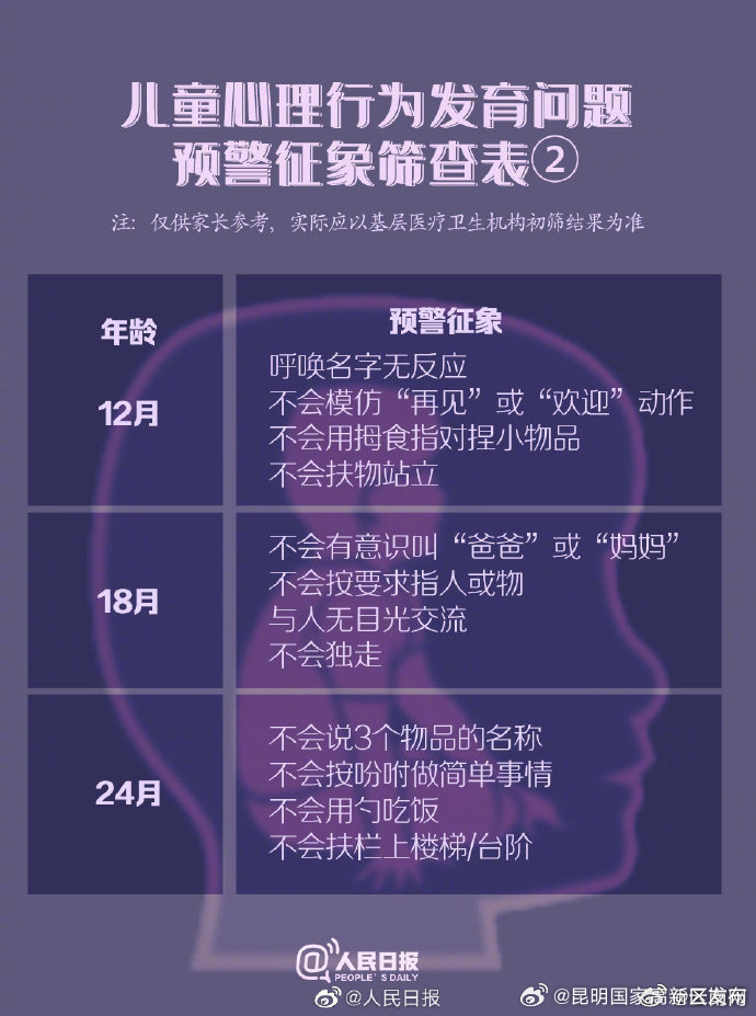 昆明国家高新区发布