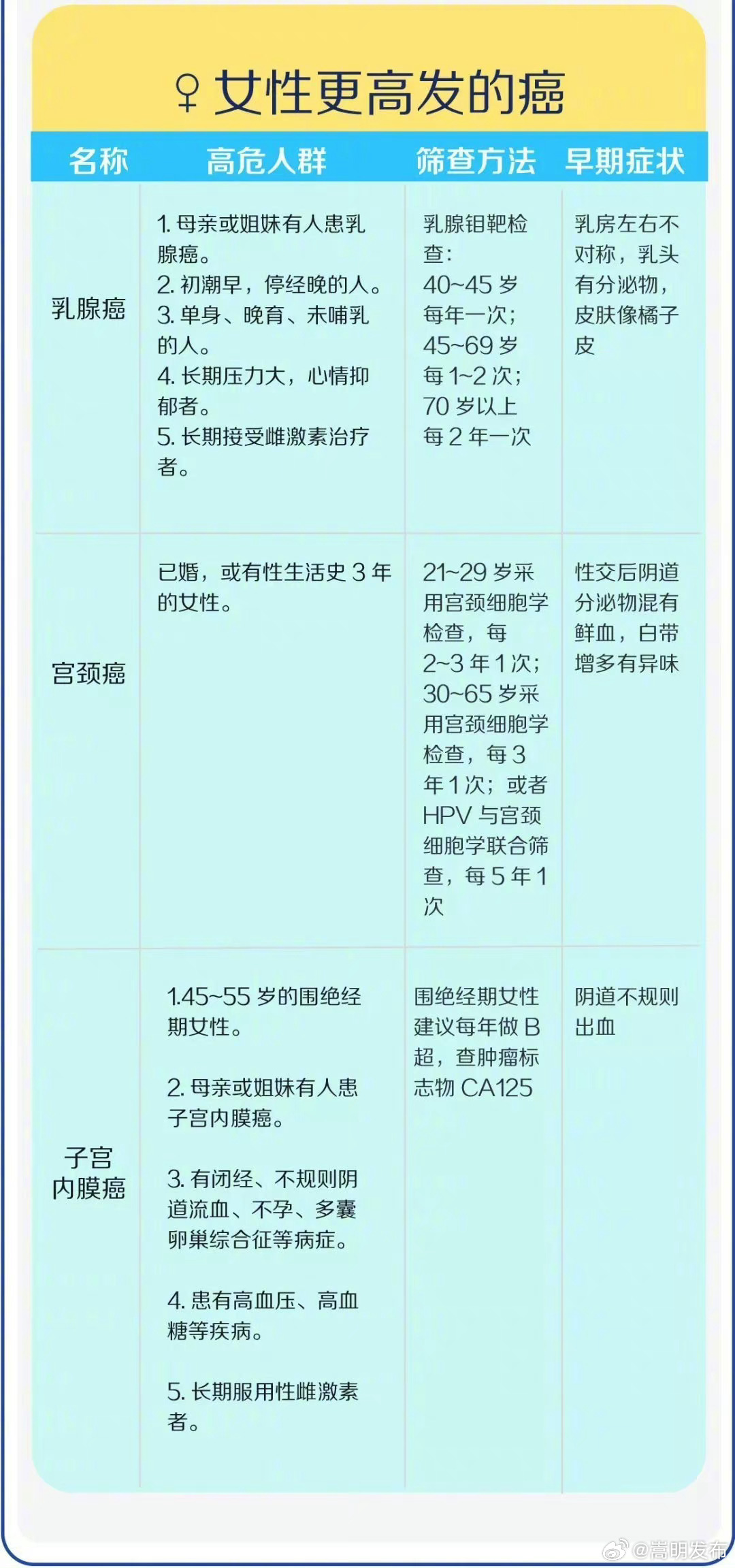 嵩明发布