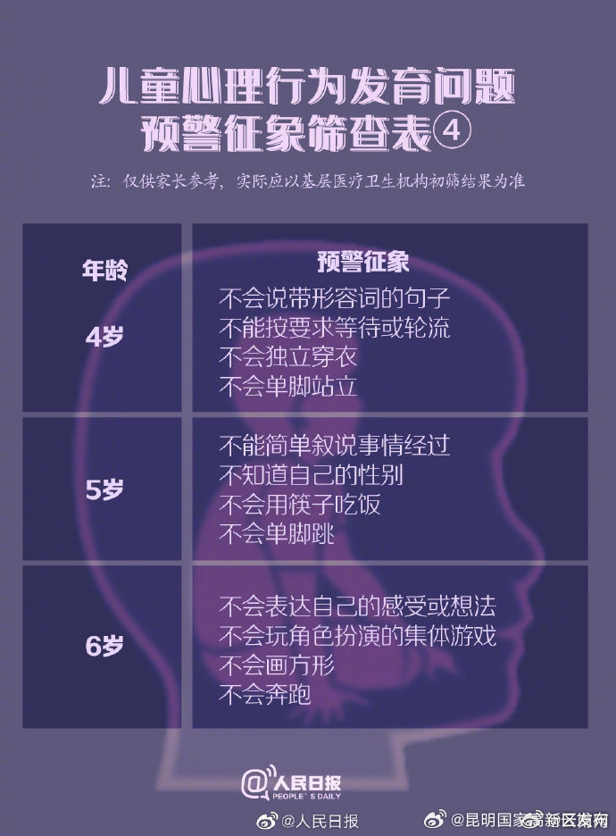 昆明国家高新区发布