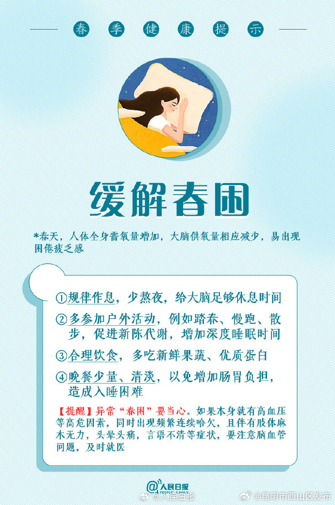 昆明市西山区发布