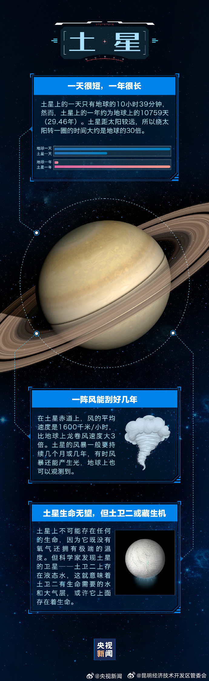 昆明经济技术开发区管委会