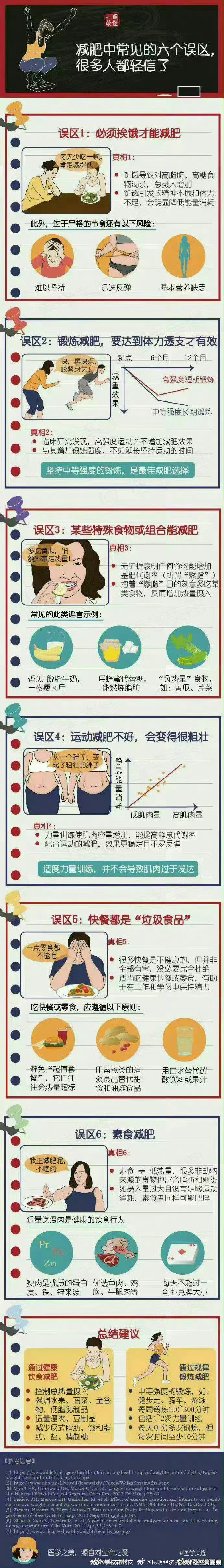 减肥中常见6个误区，很多人都轻信了