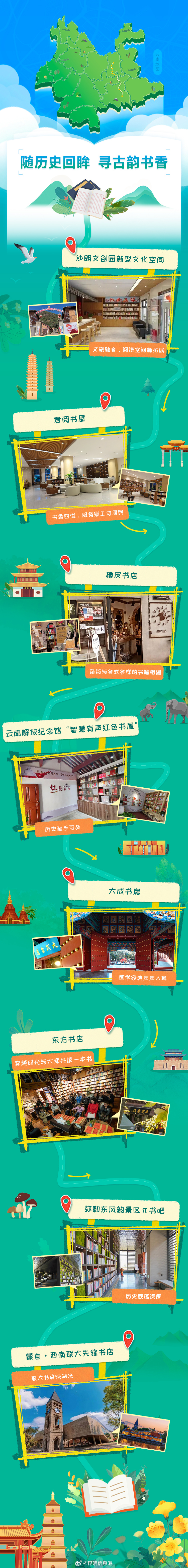 昆明信息港微博