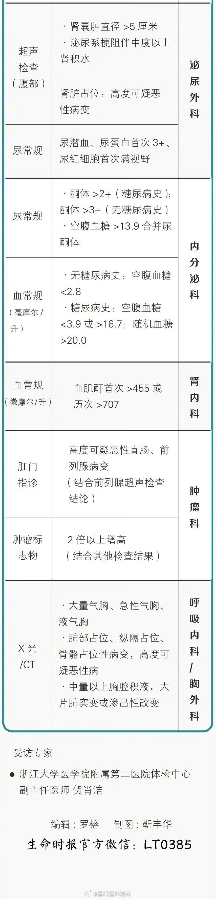 昆明五华发布