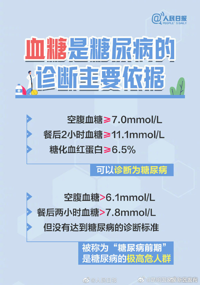 昆明国家高新区发布