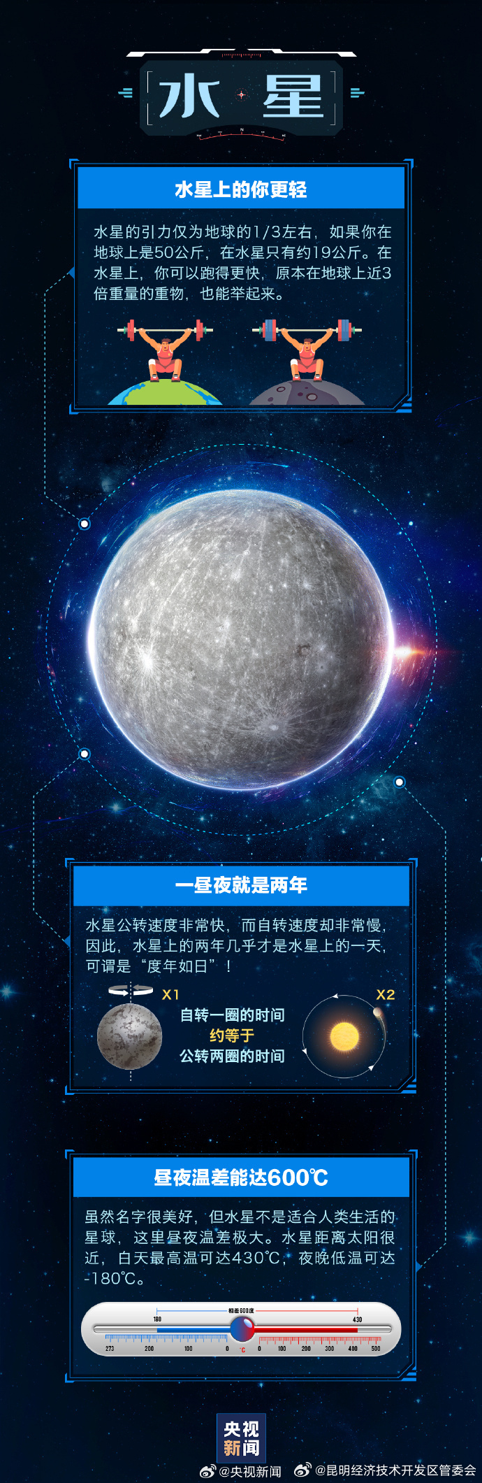 昆明经济技术开发区管委会