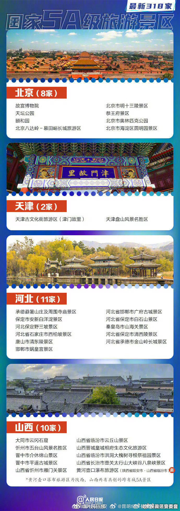 昆明经济技术开发区管委会