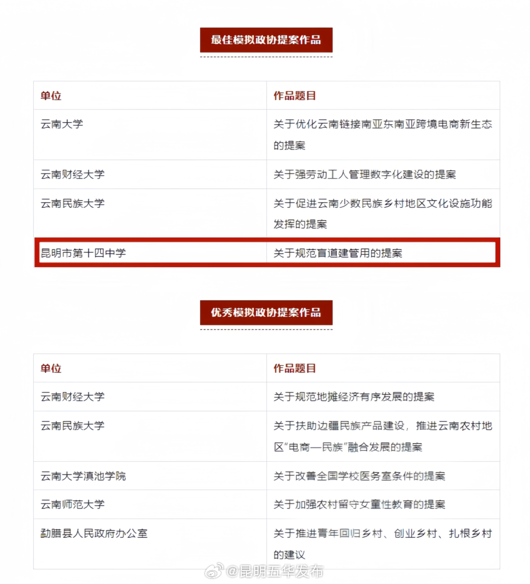 昆明五华发布