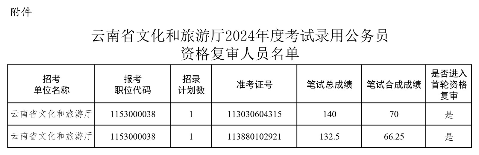 云南省文化和旅游厅2024年度考试录用公务员资格复审公告