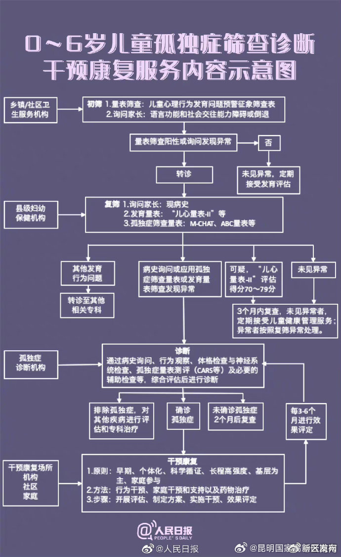 昆明国家高新区发布