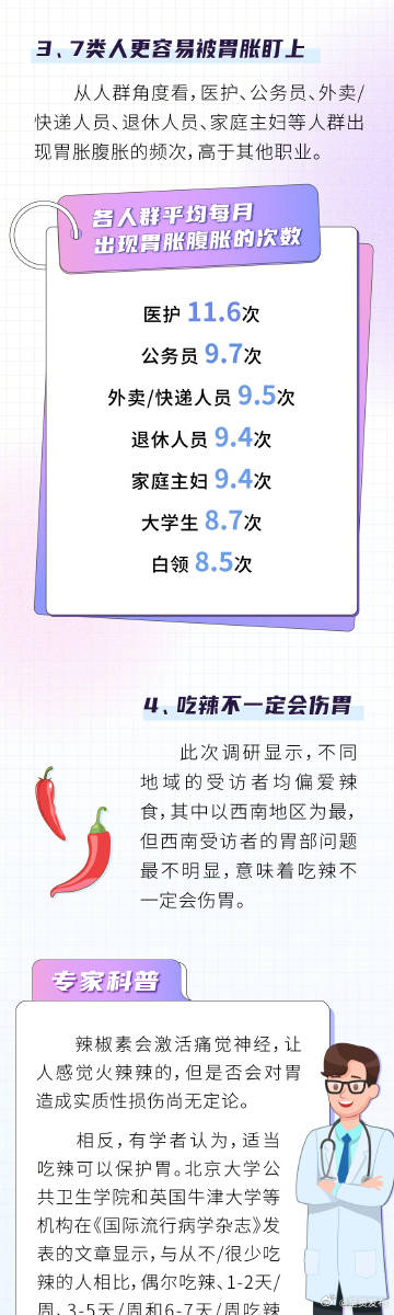 7类人容易胃老先衰_http://www.mainten.cn_ycb_第3张