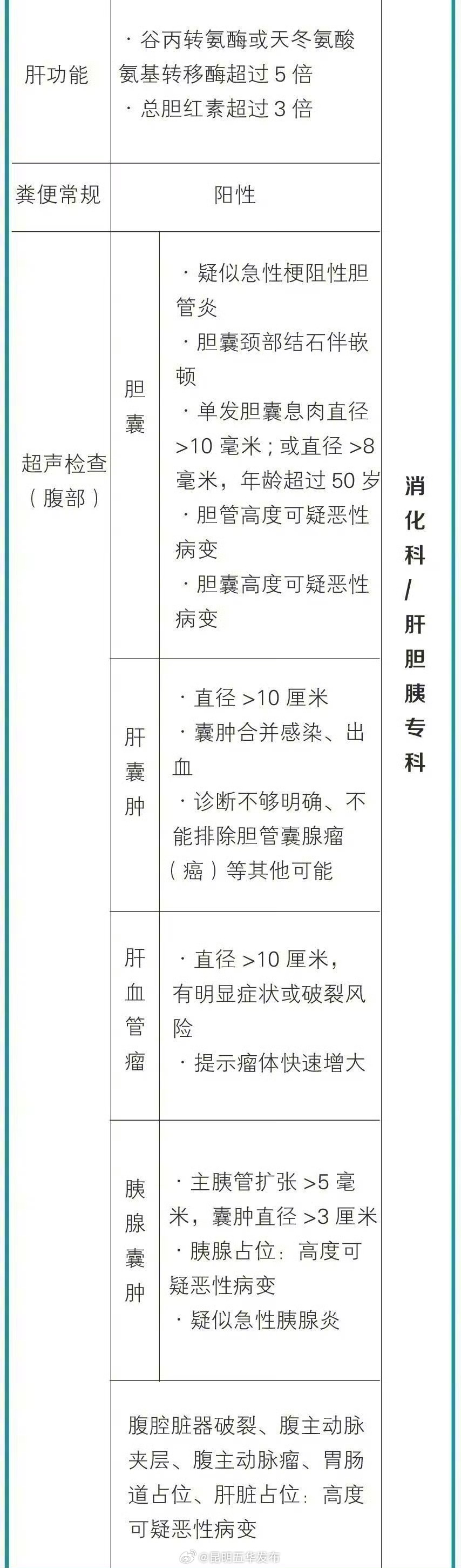 昆明五华发布