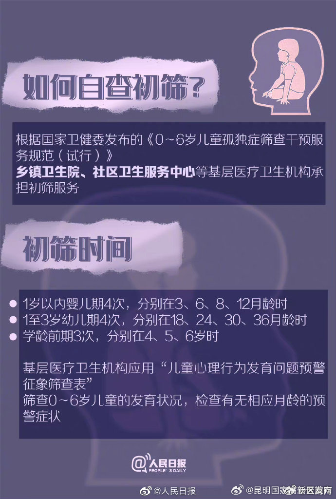 昆明国家高新区发布