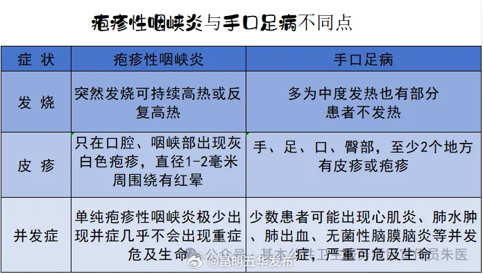 昆明五华发布
