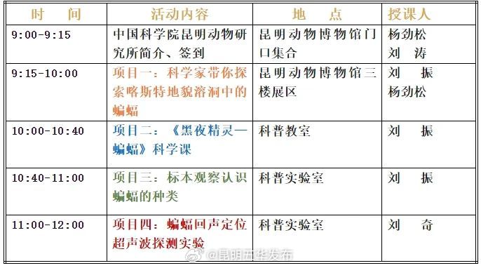 昆明五华发布