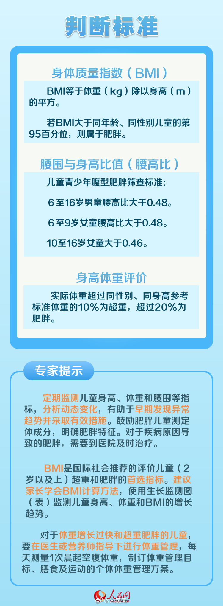 转需！儿童如何保持健康体重？_http://www.mainten.cn_ycb_第1张