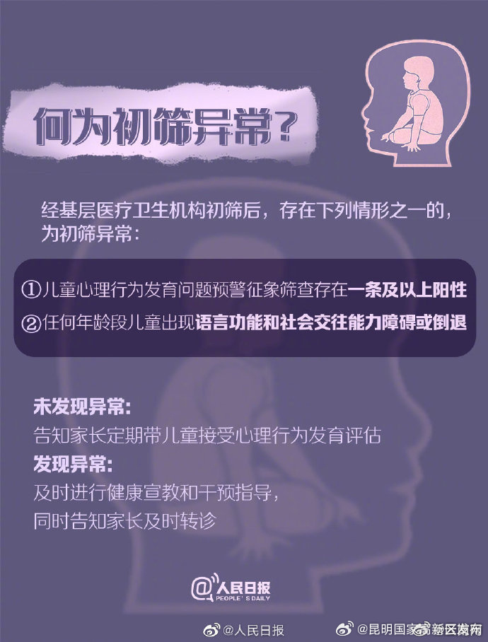 昆明国家高新区发布