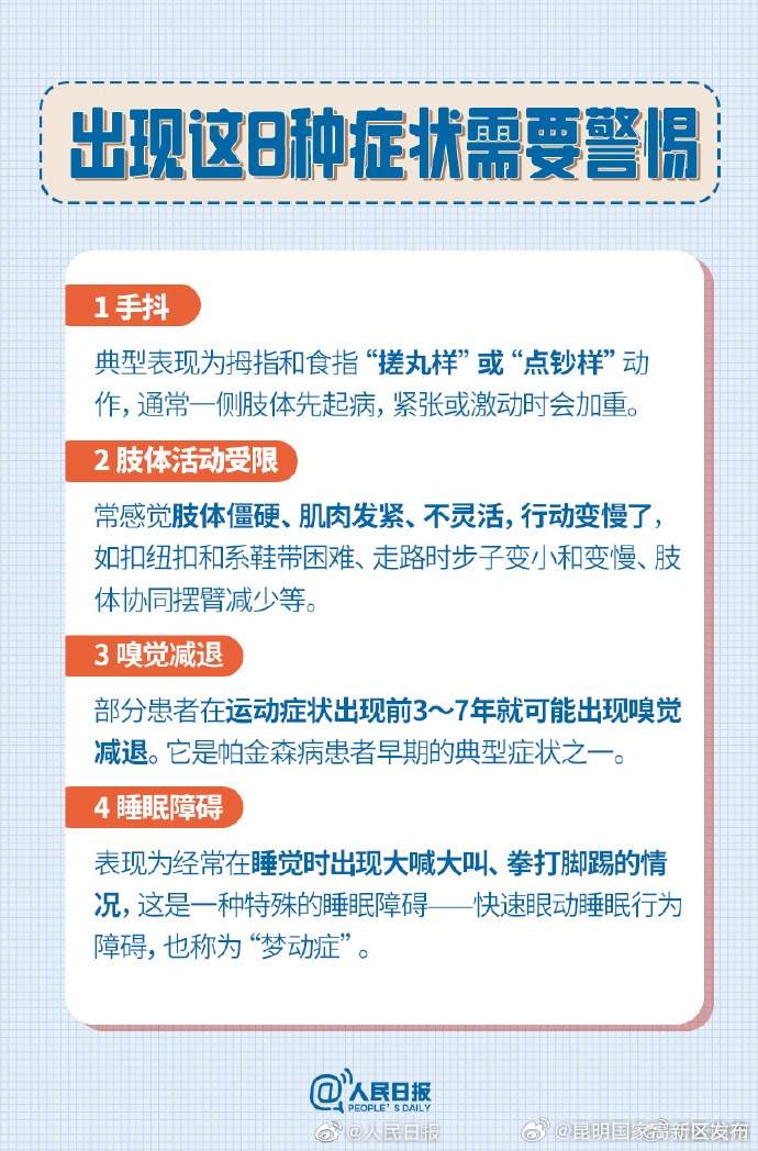 昆明国家高新区发布