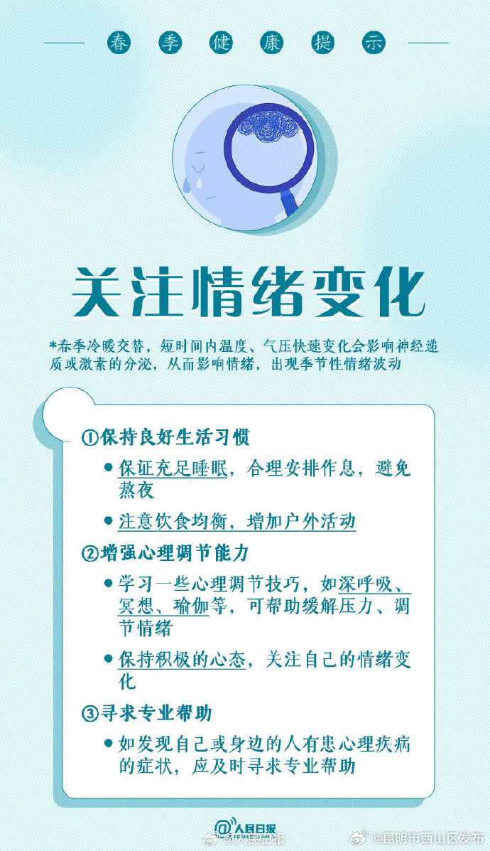 昆明市西山区发布
