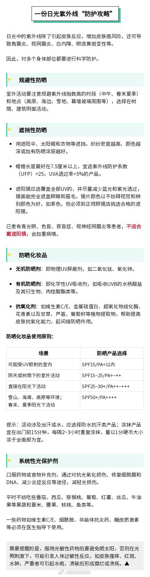 春季更要注意防晒