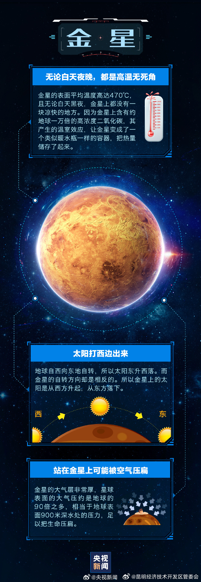 昆明经济技术开发区管委会