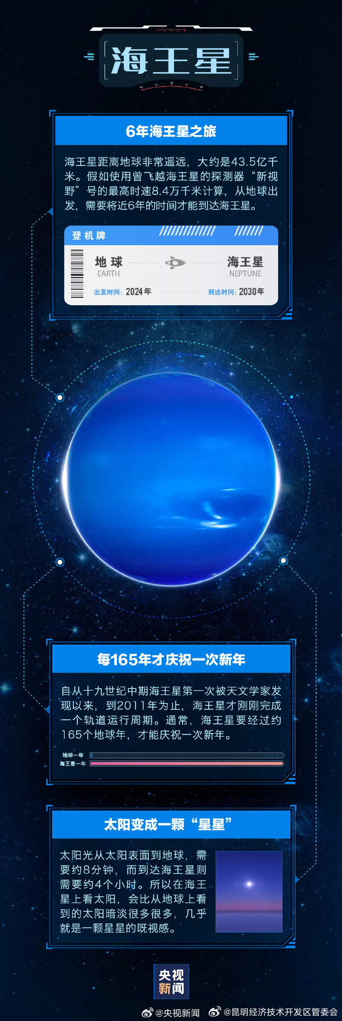 昆明经济技术开发区管委会