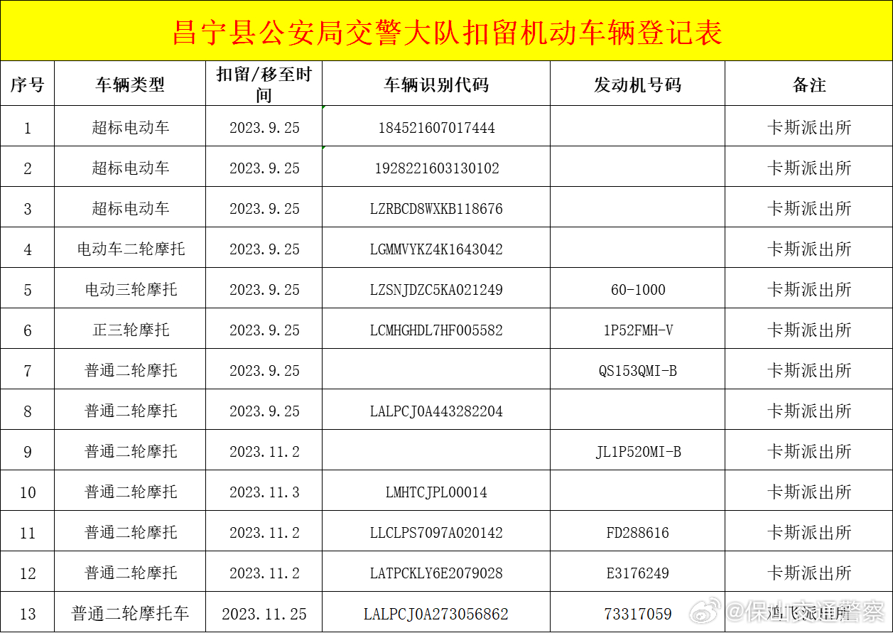昌宁县公安局交通警察大队查处车辆公告