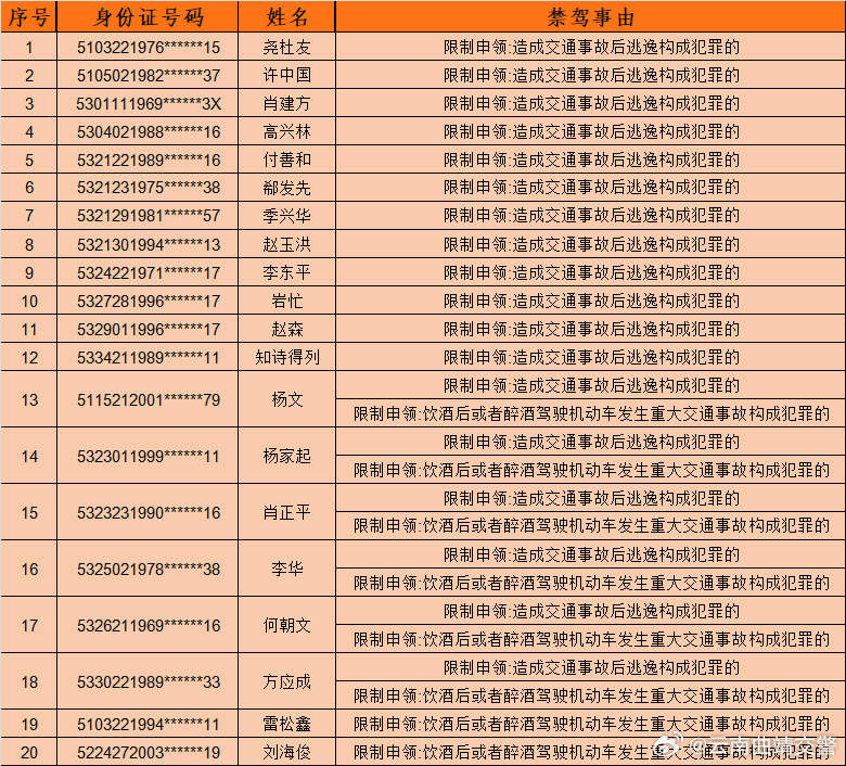 云南曲靖交警