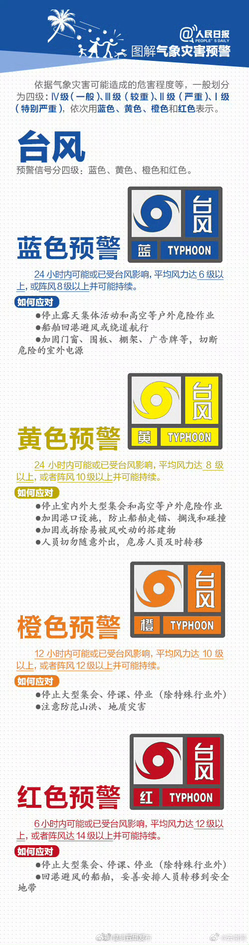 转发收藏！这些气象灾害预警信号一定要看懂！_http://www.mainten.cn_ycb_第1张