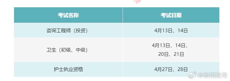 4月有这些考试，别错过→