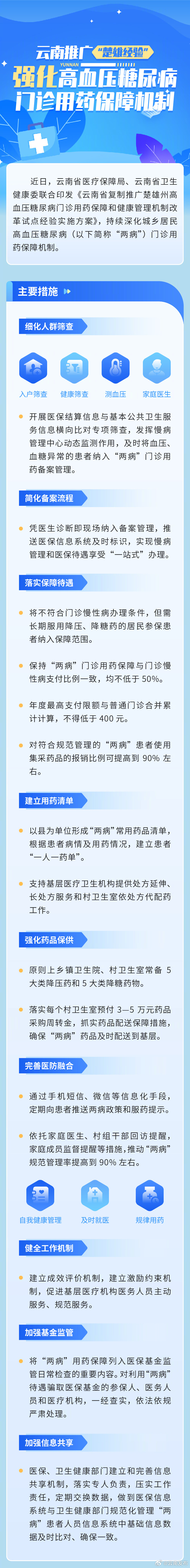 云南推广“楚雄经验”强化高血压糖尿病门诊用药保障机制