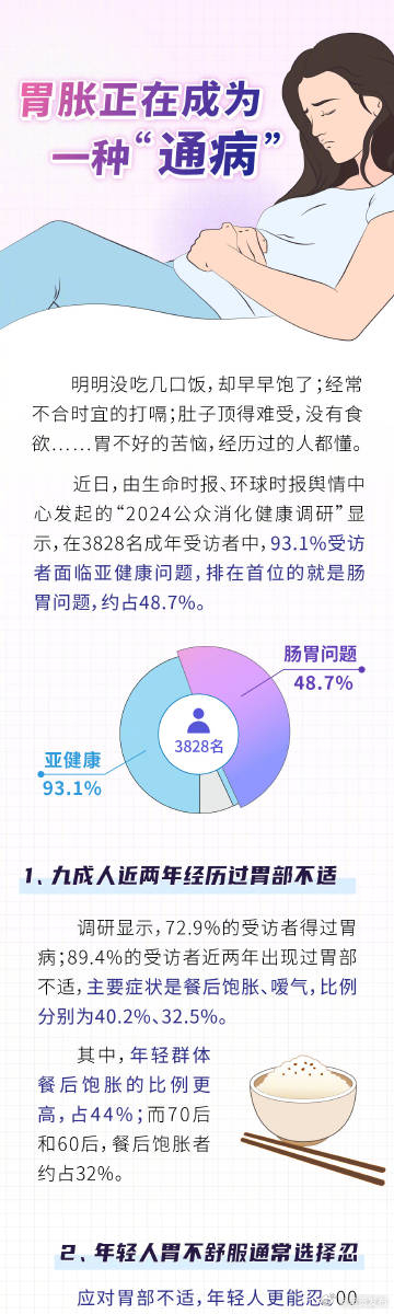 7类人容易胃老先衰_http://www.mainten.cn_ycb_第2张