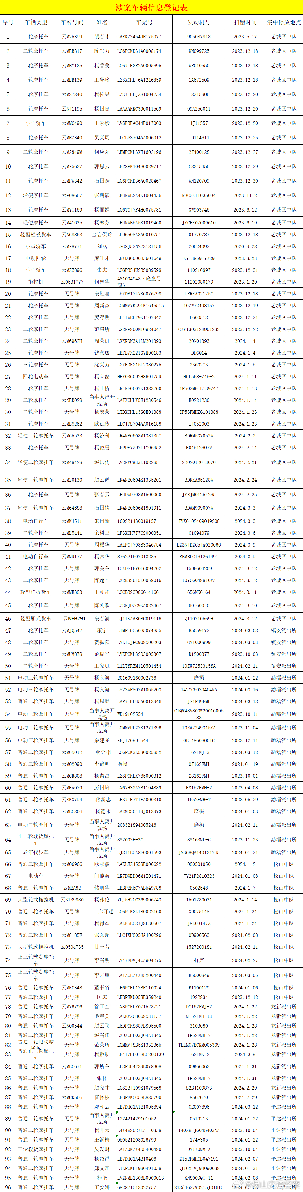 龙陵县公安局交通警察大队查处车辆公告