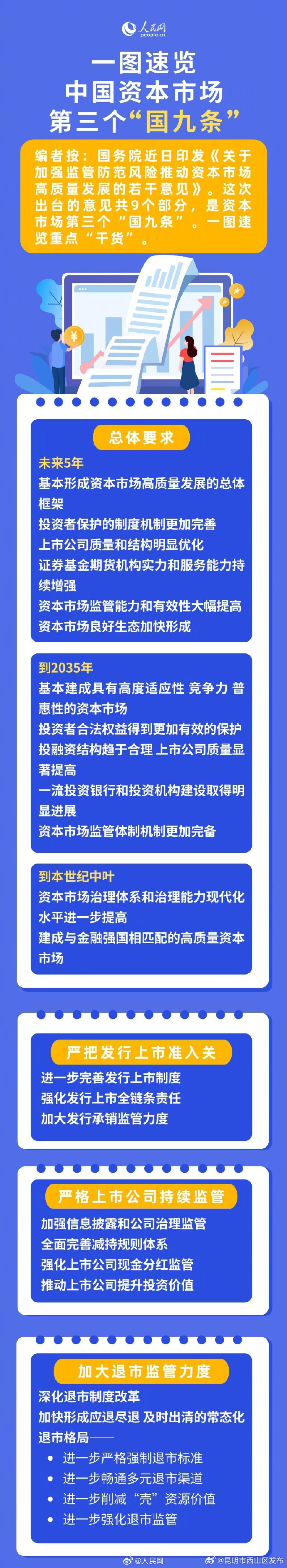 昆明市西山区发布
