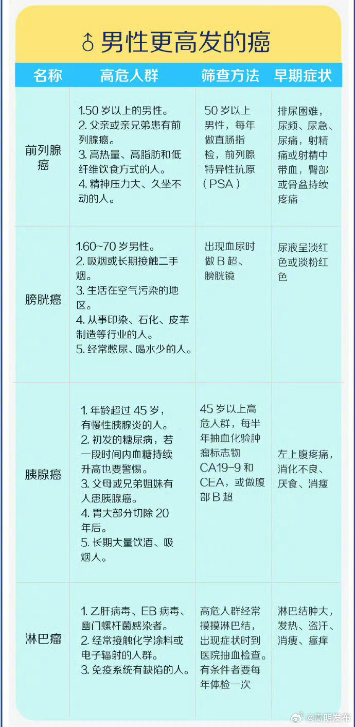 嵩明发布