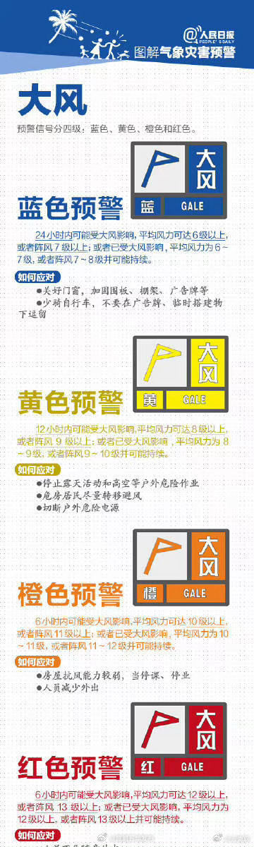 转发收藏！这些气象灾害预警信号一定要看懂！_http://www.mainten.cn_ycb_第3张