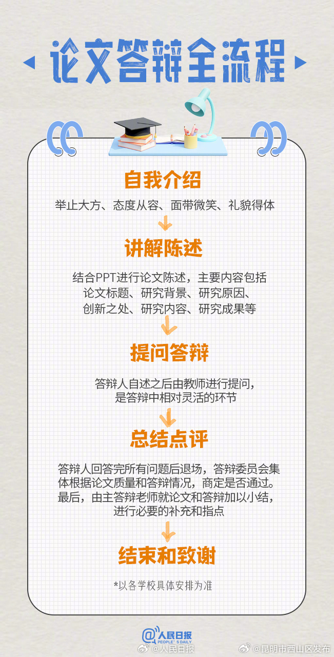 昆明市西山区发布